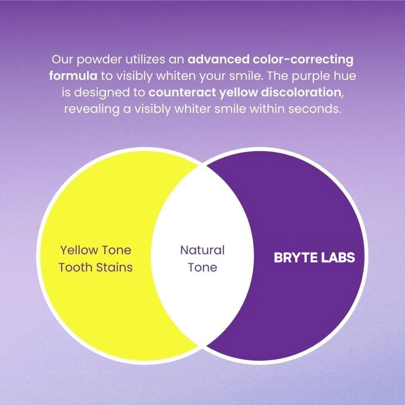Bryte Labs Teeth Brightening Powder - Image 3